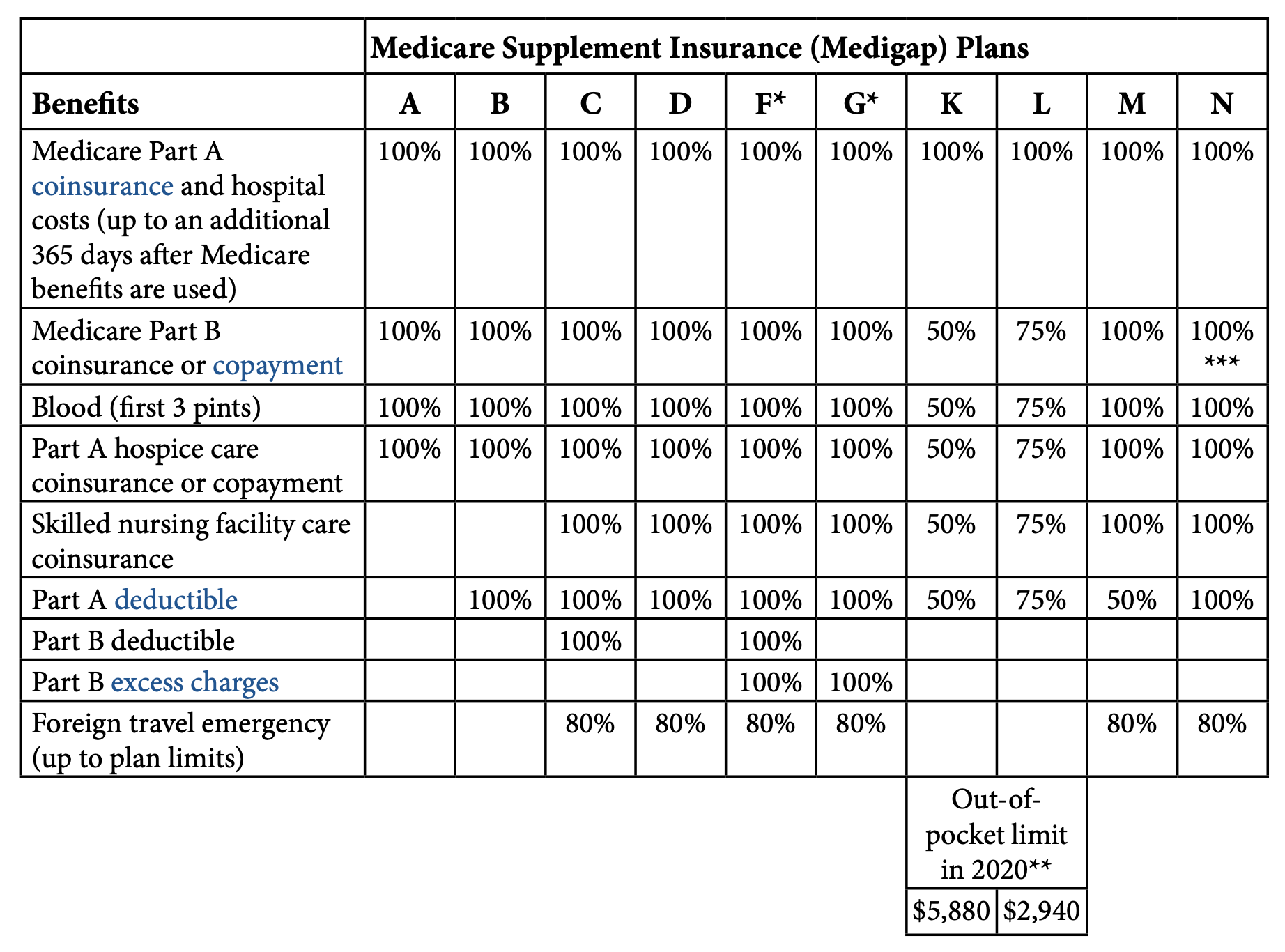 Cigna Medicare Supplement Reviews l Medigap Coverage Plans