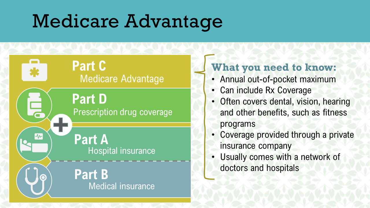 What is Medicare Advantage? The Medicare Solutions Group